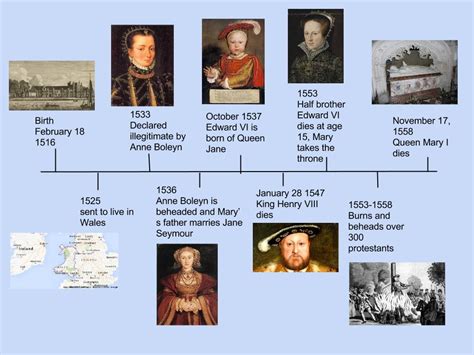 mary tudor bloody mary timeline.